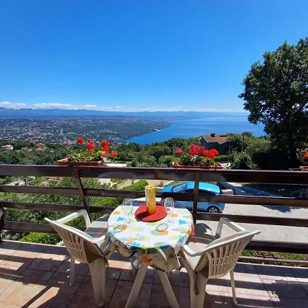 The Beautiful View *